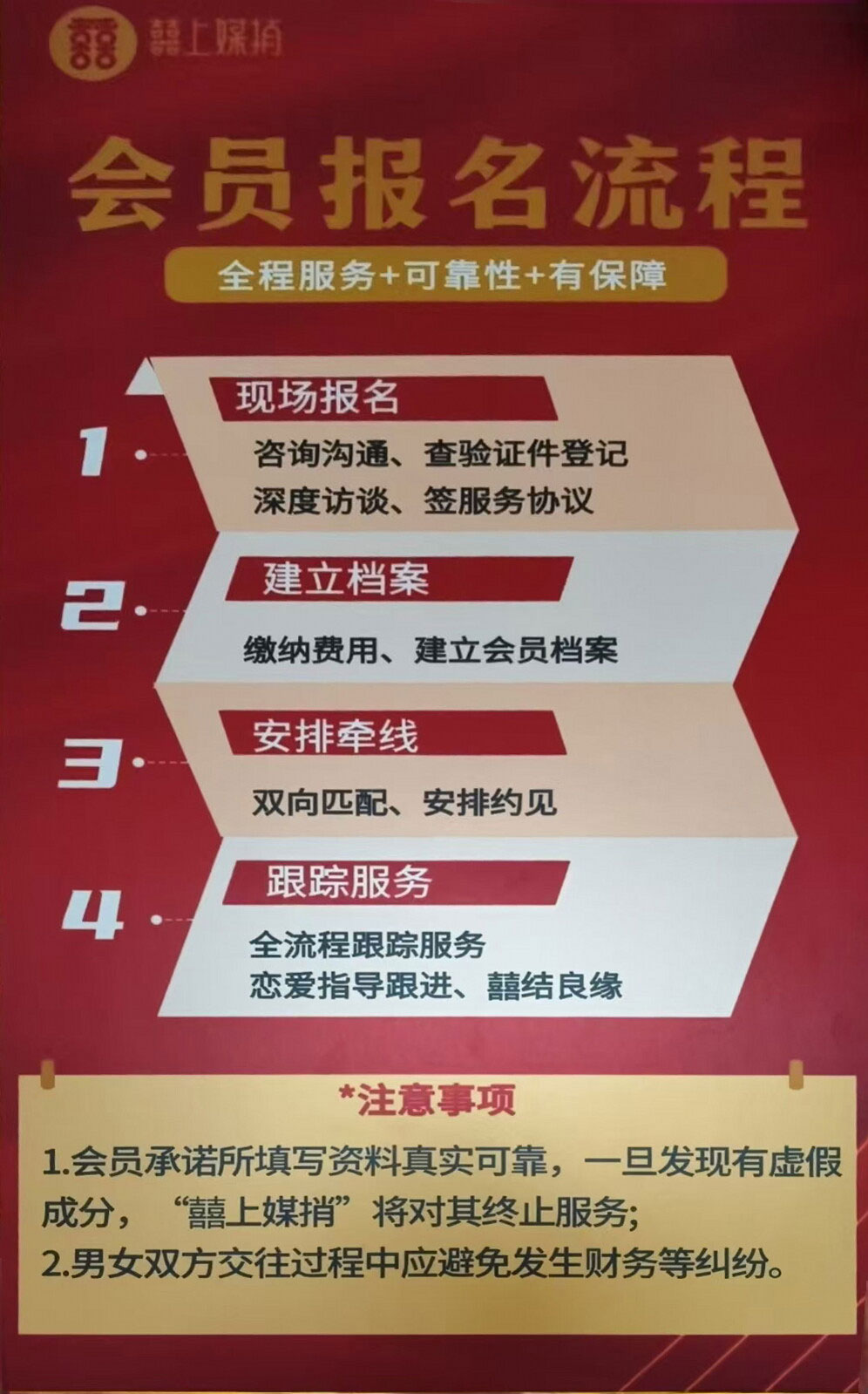 报名流程1
