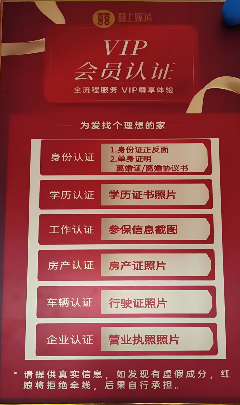 报名流程2